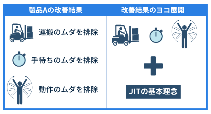 リーン生産方式【トヨタ生産方式との違いやメリット・デメリットは？事例も交えてご紹介】